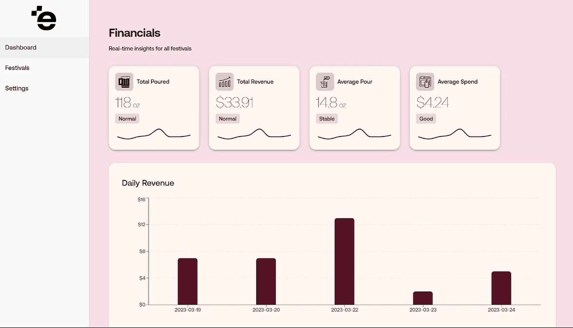 Revenue dashboard and paperwork handled automatically